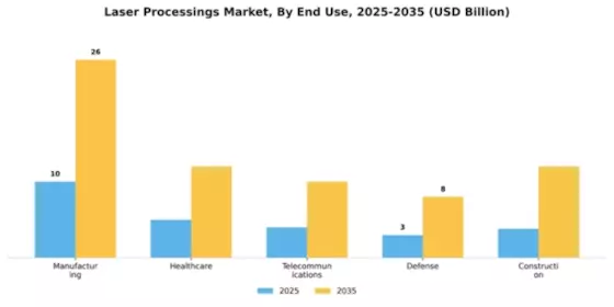 Laser Processings Market Segment Image 1
