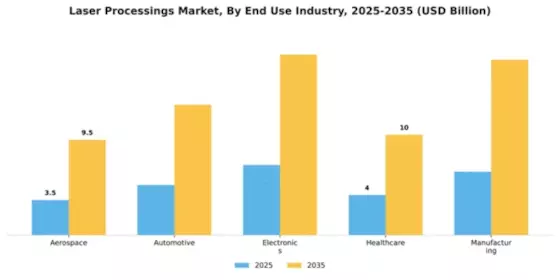 Laser Processings Market Segment Image 1