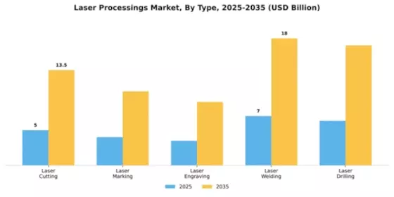 Laser Processings Market Segment Image 3