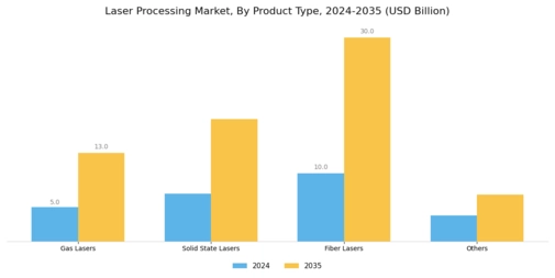 Laser Processings Market Segment Image 0