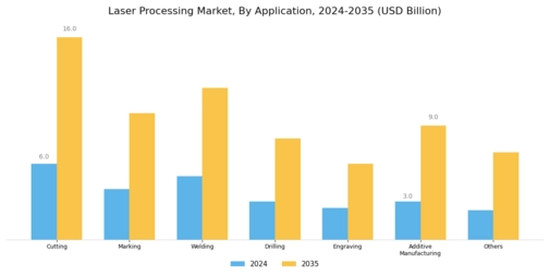 Laser Processings Market Segment Image 2