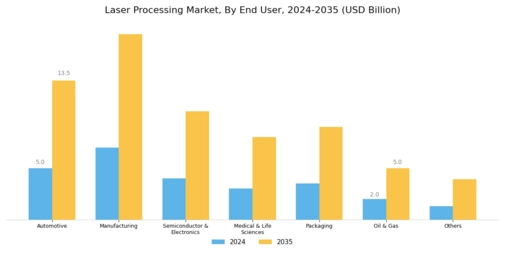 Laser Processings Market Segment Image 3
