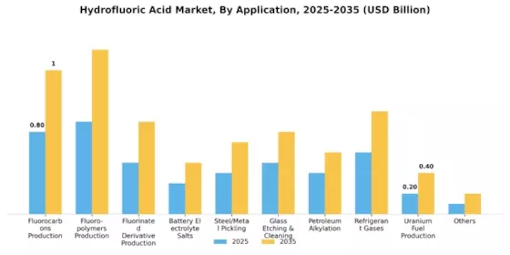 Hydrofluoric Acid Market Segment Image 0