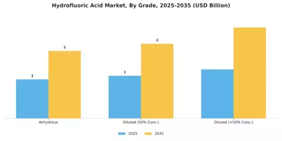 Hydrofluoric Acid Market Segment Image 1