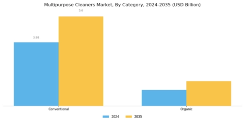 Multipurpose Cleaners Market Segment Image 2