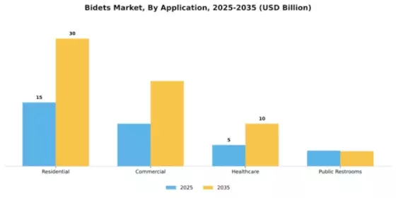 Bidets Market Segment Image 0