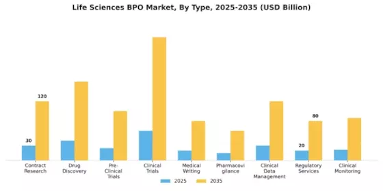 Life Sciences BPO Market Segment Image 0