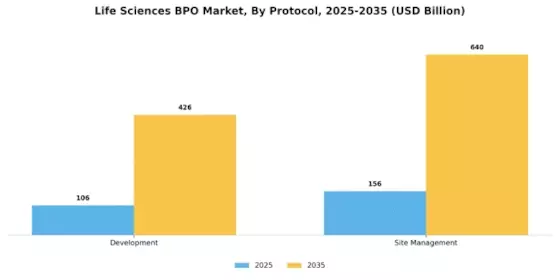 Life Sciences BPO Market Segment Image 1