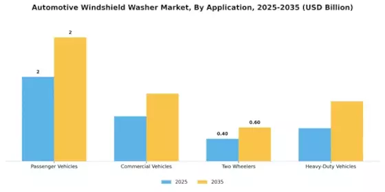 Automotive Windshield Washer Market Segment Image 0