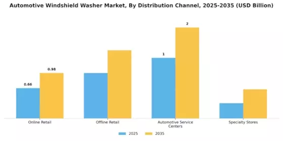 Automotive Windshield Washer Market Segment Image 1
