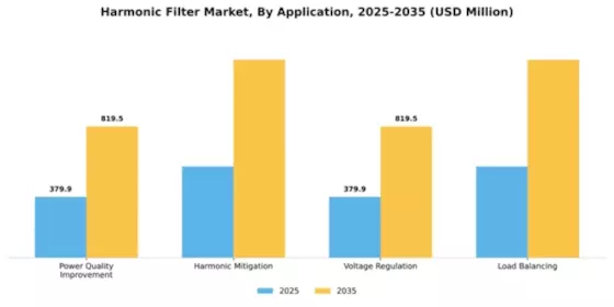 Harmonic Filter Market Segment Image 0