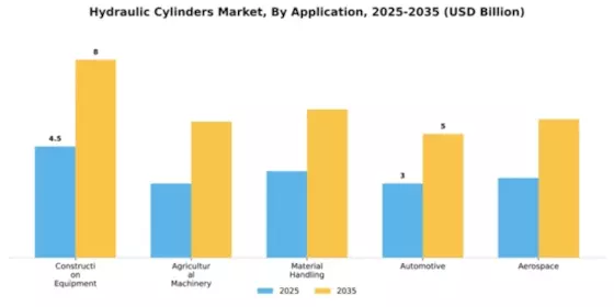 Hydraulic Cylinders Market Segment Image 1