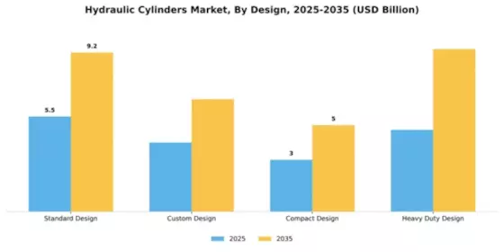 Hydraulic Cylinders Market Segment Image 2