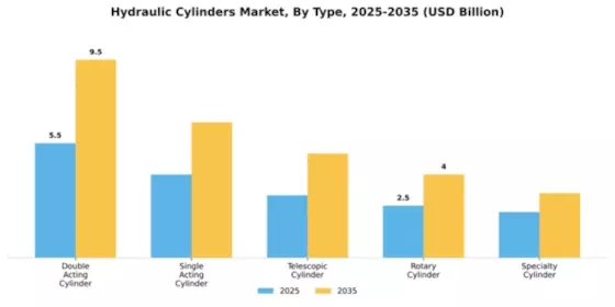 Hydraulic Cylinders Market Segment Image 4