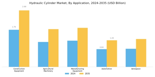 Hydraulic Cylinders Market Segment Image 0