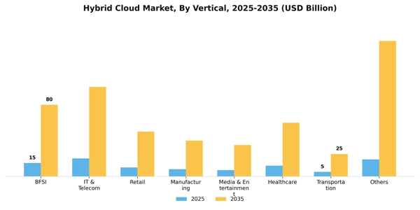Hybrid Cloud Market Segment Image 4