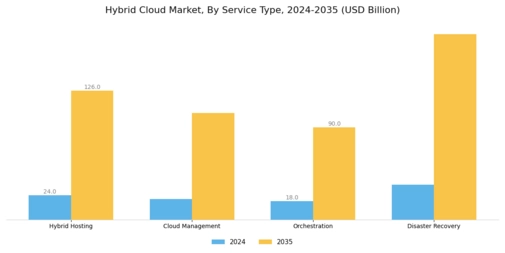 Hybrid Cloud Market Segment Image 1