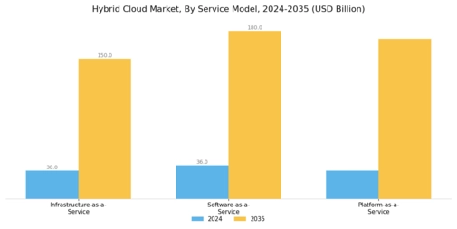Hybrid Cloud Market Segment Image 2