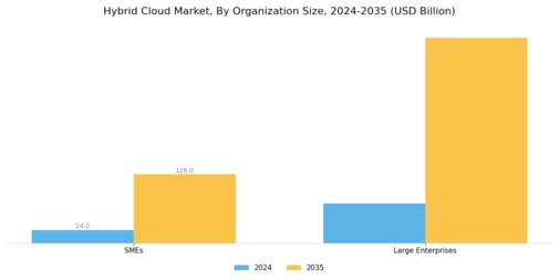 Hybrid Cloud Market Segment Image 3