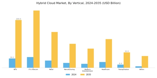 Hybrid Cloud Market Segment Image 4