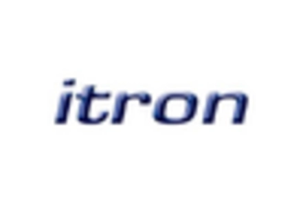 Dissolved Gas Analyzer Market key player