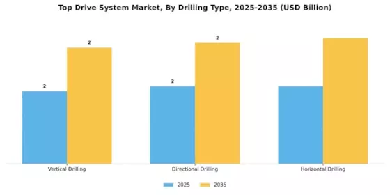Top Drive System Market Segment Image 1