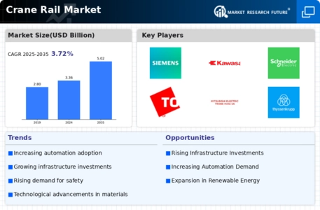 Crane Rail Market Infographic