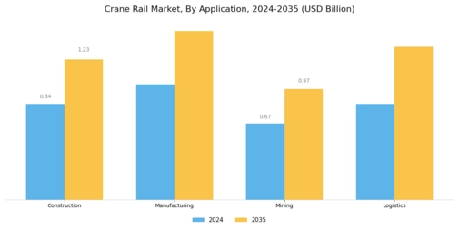 Crane Rail Market Segment Image 0