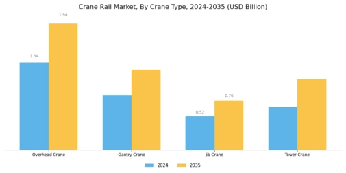 Crane Rail Market Segment Image 2