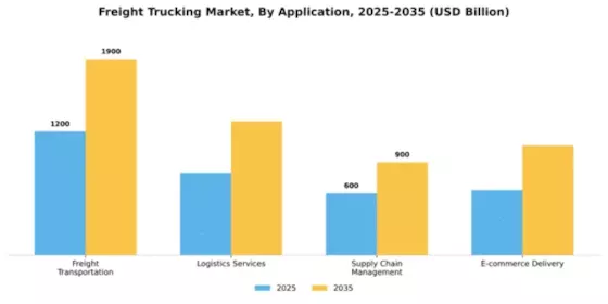 Freight Trucking Market Segment Image 0