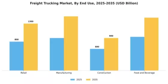 Freight Trucking Market Segment Image 1