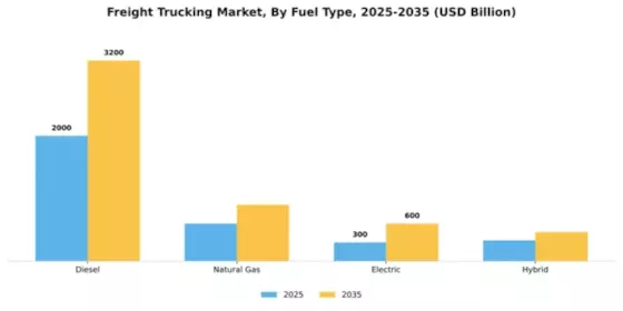 Freight Trucking Market Segment Image 2
