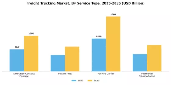 Freight Trucking Market Segment Image 3