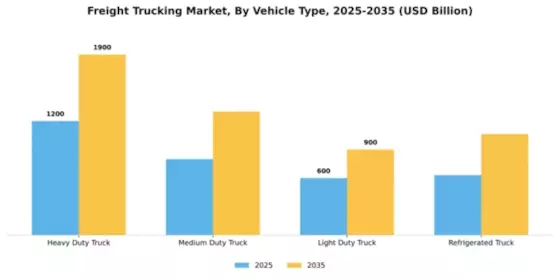 Freight Trucking Market Segment Image 4