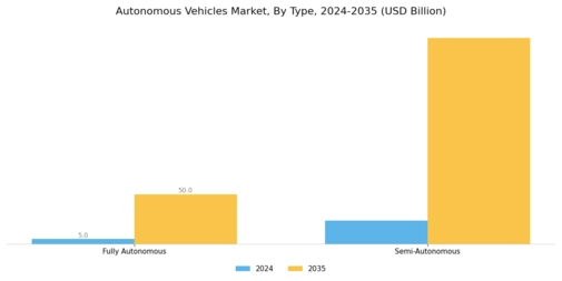 Autonomous Vehicles Market Segment Image 0
