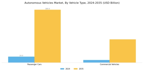 Autonomous Vehicles Market Segment Image 1