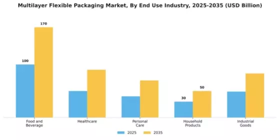 Multilayer Flexible Packaging Market Segment Image 1