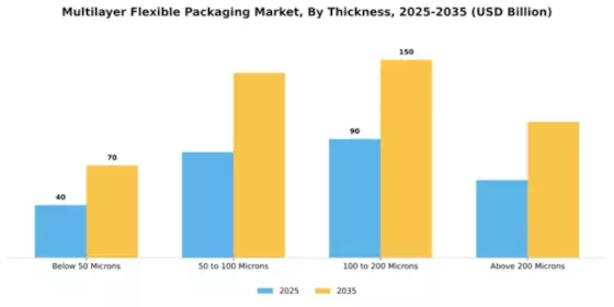 Multilayer Flexible Packaging Market Segment Image 4
