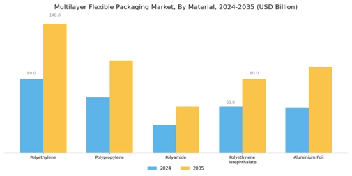 Multilayer Flexible Packaging Market Segment Image 0