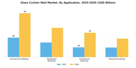 Glass Curtain Wall Market Segment Image 0