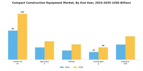 Compact Construction Equipment Market Segment Image 1