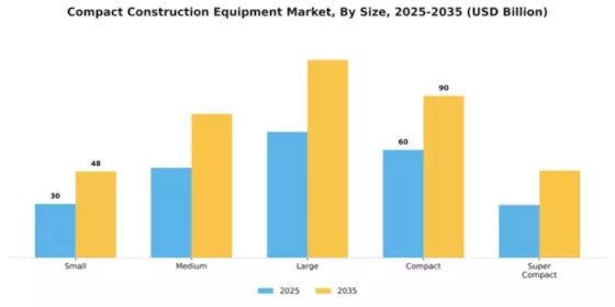 Compact Construction Equipment Market Segment Image 4