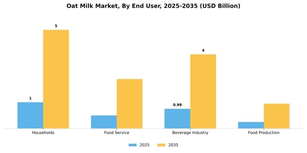 Oat Milk Market Segment Image 1