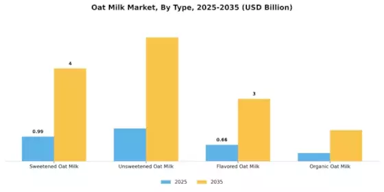 Oat Milk Market Segment Image 0