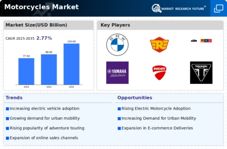 Motorcycles Market Infographic