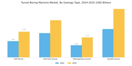 Tunnel Boring Machine Market Segment Image 1