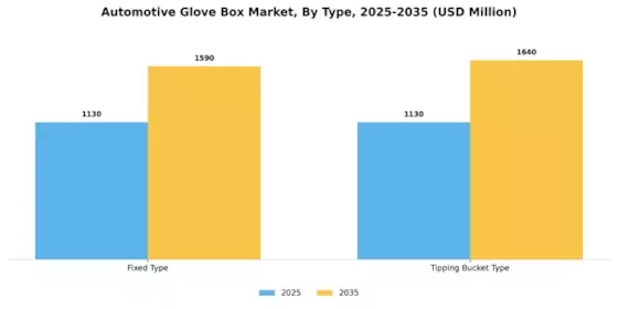 Automotive Glove Box Market Segment Image 0