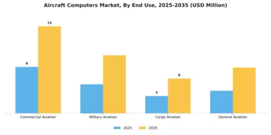 Aircraft Computers Market Segment Image 2