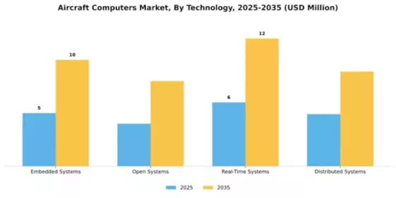Aircraft Computers Market Segment Image 3