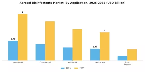 Aerosol Disinfectants Market Segment Image 0